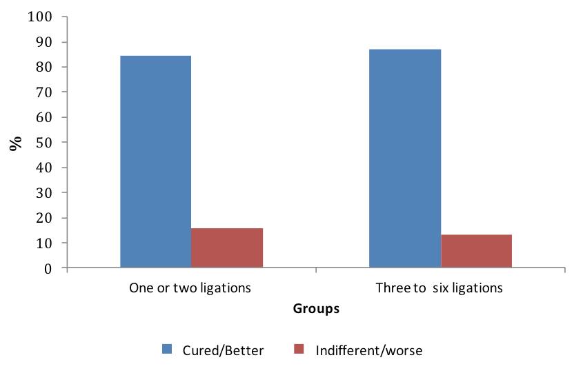 有痔人士的福音内痔的内镜下治疗,胶圈套扎痔疮疗法可以自己做吗