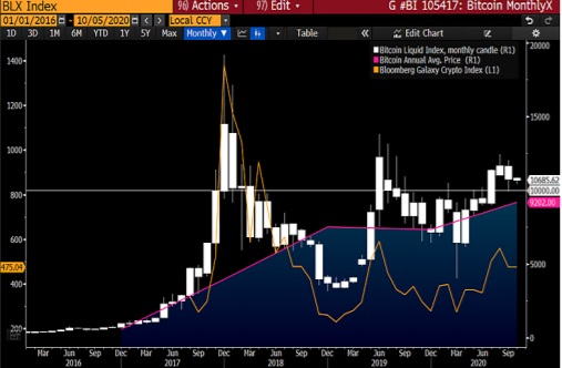 彭博数字货币最新消息,彭博美元汇率最新走势