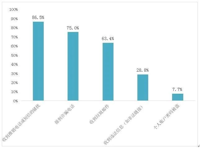 app隐私泄露风险,app隐私泄露