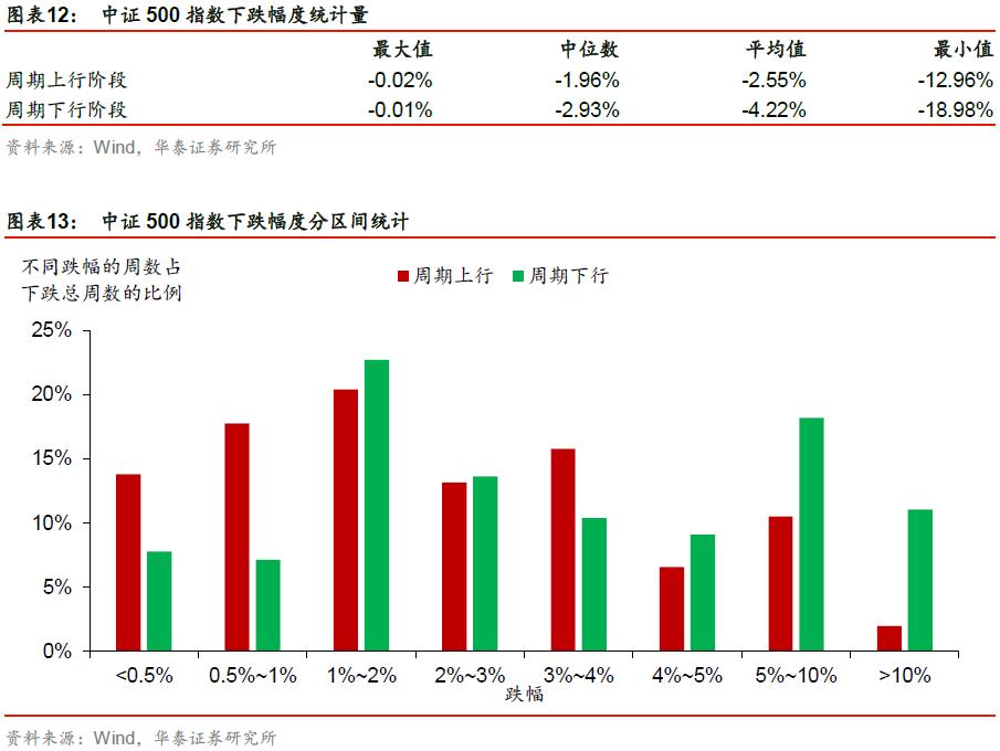 「华泰金工林晓明团队」成分股涨跌比例或能预示短期走势——华泰金工林晓明团队每周观点20201018
