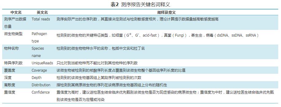 icu患者肺栓塞应急预案演练脚本,肺泡灌洗液标本标准