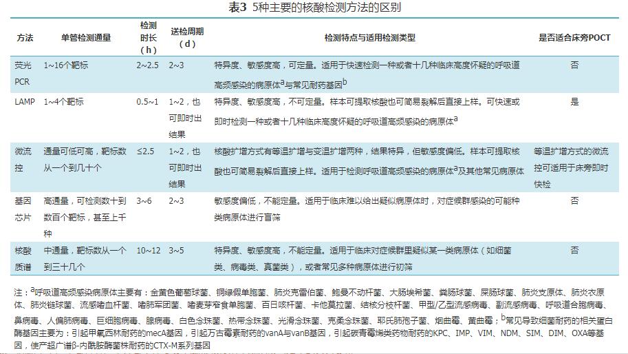 icu患者肺栓塞应急预案演练脚本,肺泡灌洗液标本标准