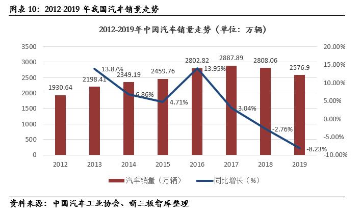 泰祥股份核心技术,833874泰祥股份