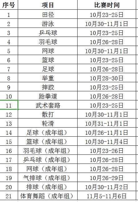 广西贵港市举办全区运动会,广西贵港运动会开幕式贵港代表团