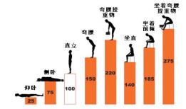 国家运动员腰椎间盘突出康复训练,武汉运动康复腰椎间盘突出