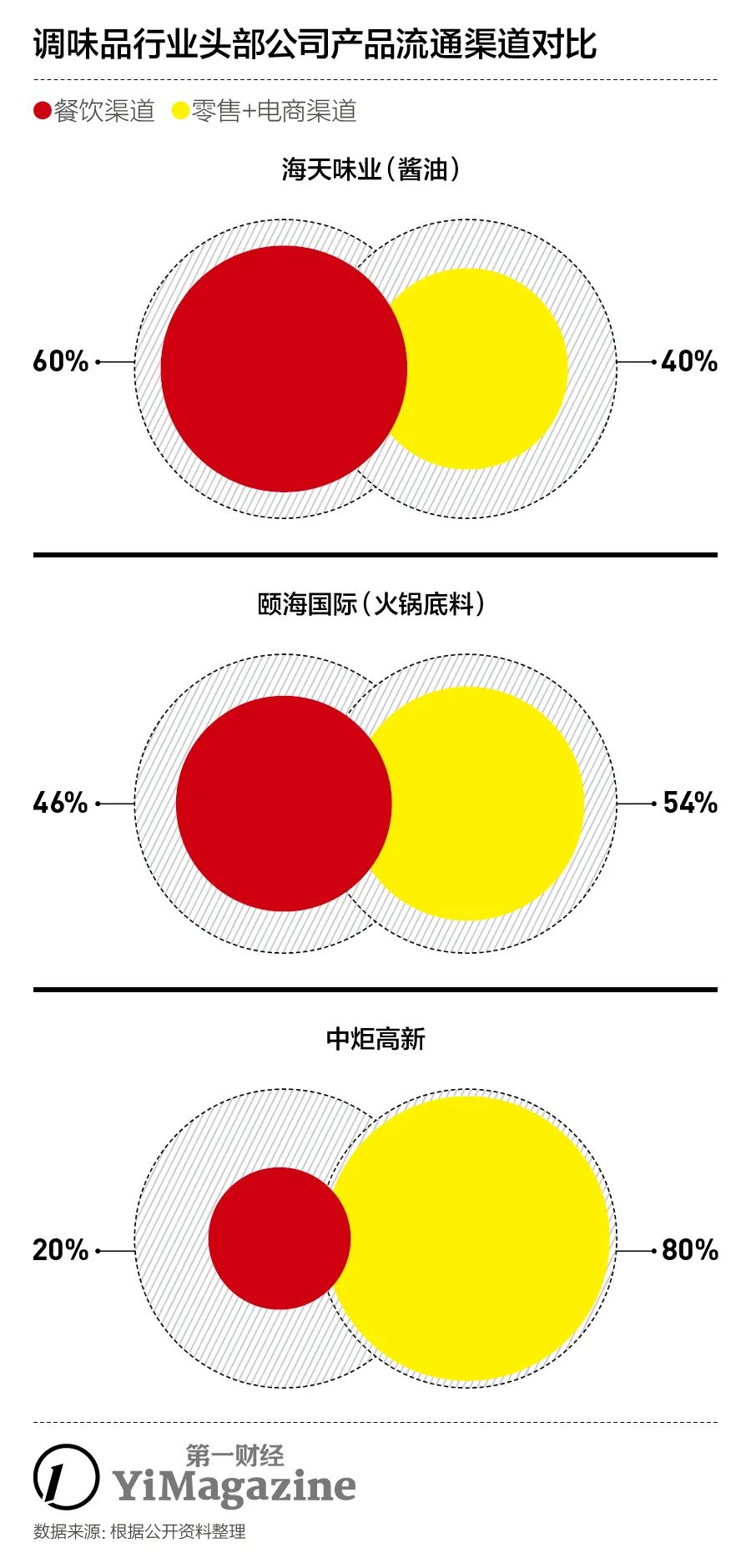 海天味业有什么酱油,海天味业怎么这么多研报