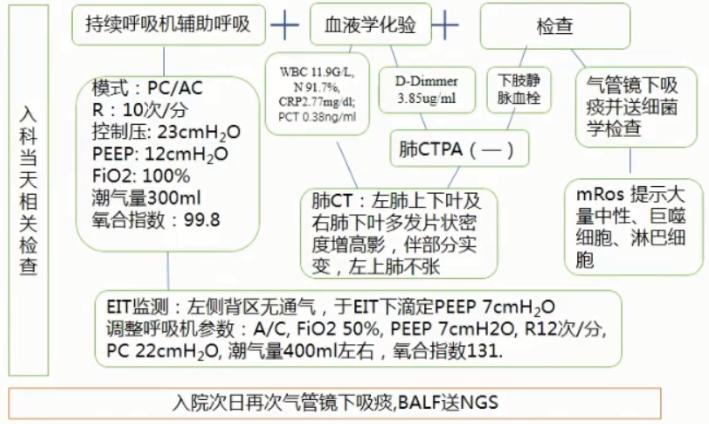 支原体肺炎症状应该注意什么,支原体肺炎这些症状要警惕
