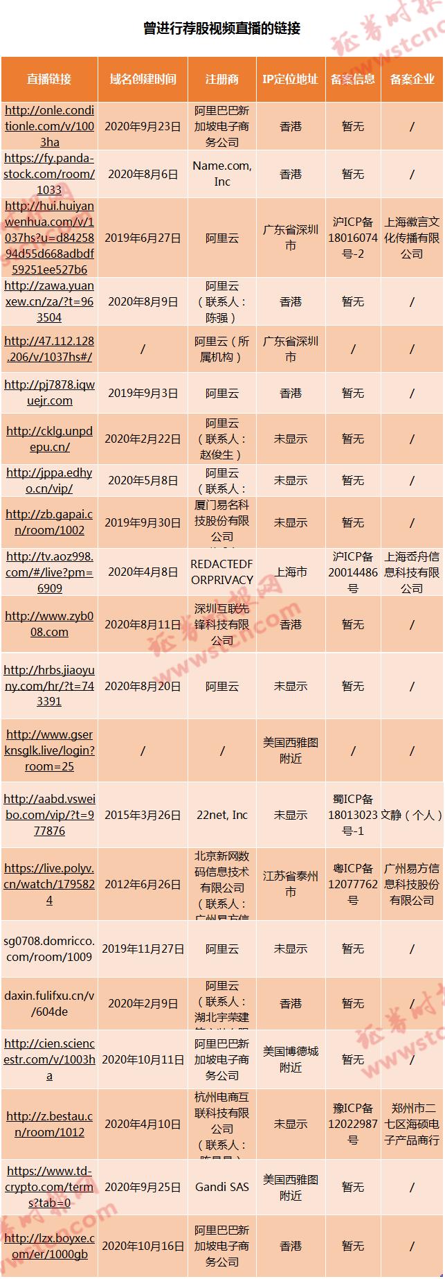 潜望|起底荐股“杀猪盘”:千人直播间成本低至1200元,事成抽取“*家庄**”佣金高至10%