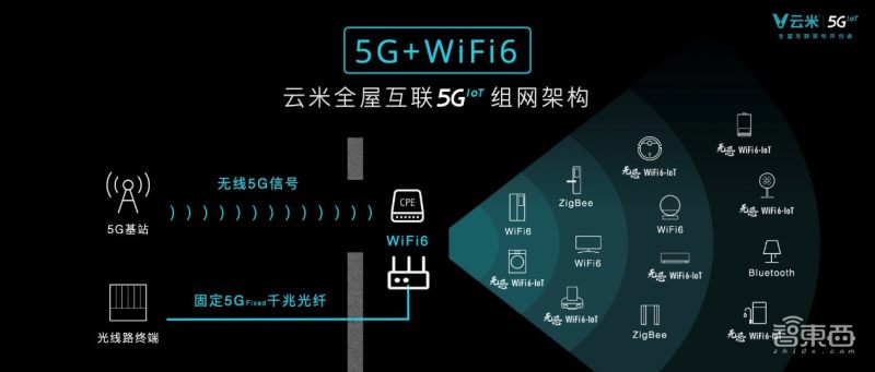 云米ai洗烘一体super,云米5g智能冰箱