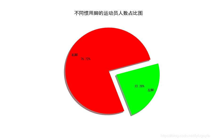 matplotlib怎么设置可视化,matplotlib可视化画图