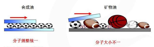 大众全合成机油0w40和5w30的区别,道达尔c15w-30机油是全合成机油吗