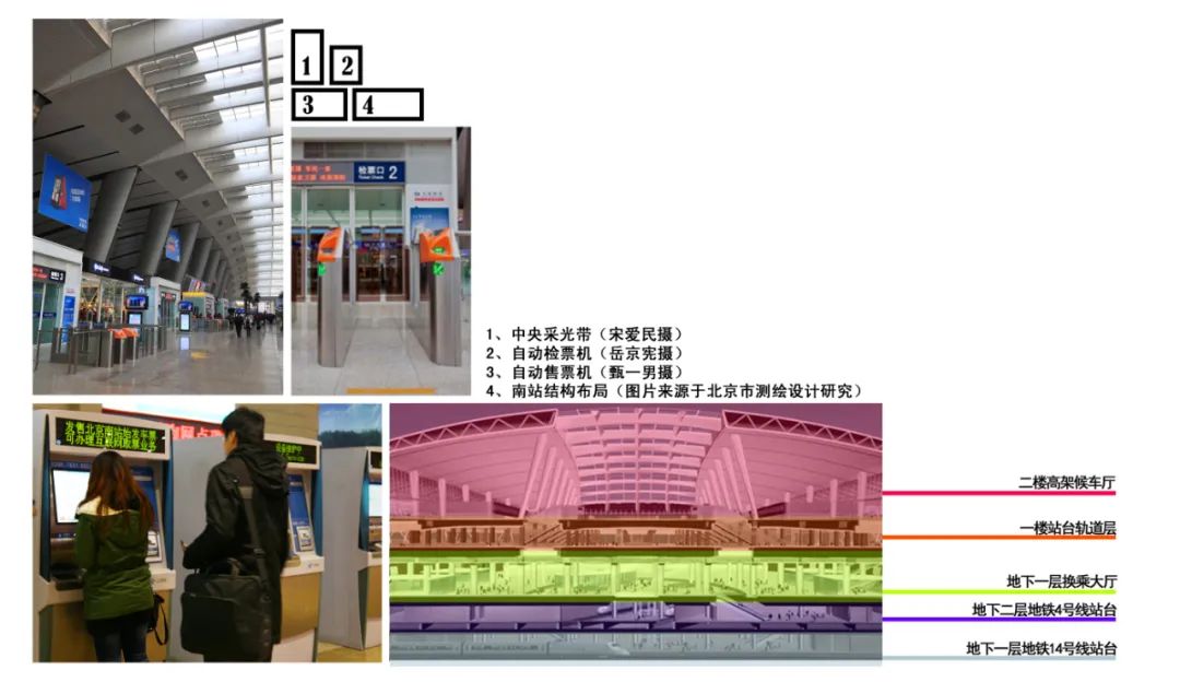 绘声绘色｜流动的变迁，历史的见证——北京火车站
