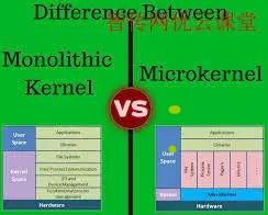 八千字硬核长文梳理Linux内核概念及学习路线
