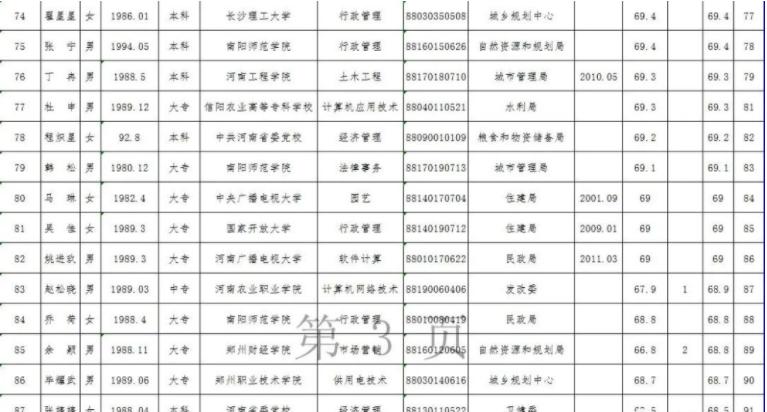 南阳2019遴选进面名单,南阳公开选调工作人员条件