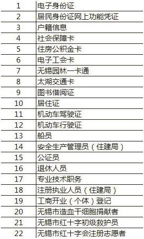 无锡市医保双通可网上办理吗,无锡药店医保申请