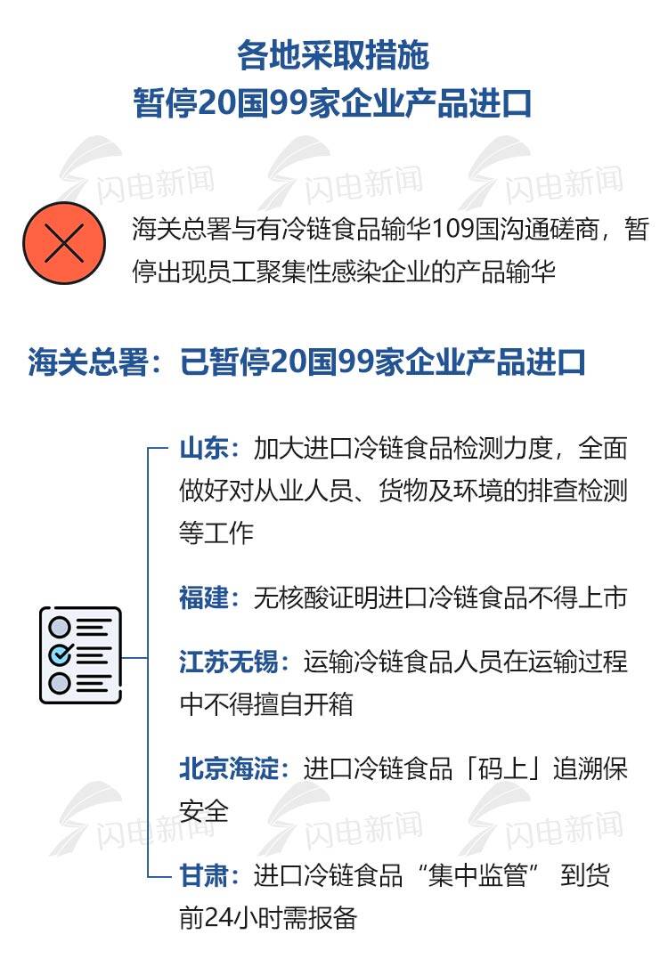 多地通报查出新冠阳性的食品,进口冷冻食品查出新冠检测阳性
