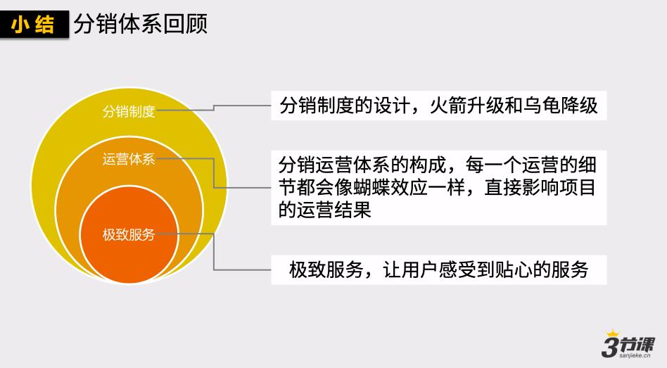 前咪蒙电商总监：6个月带货2000万，我是如何做分销的？