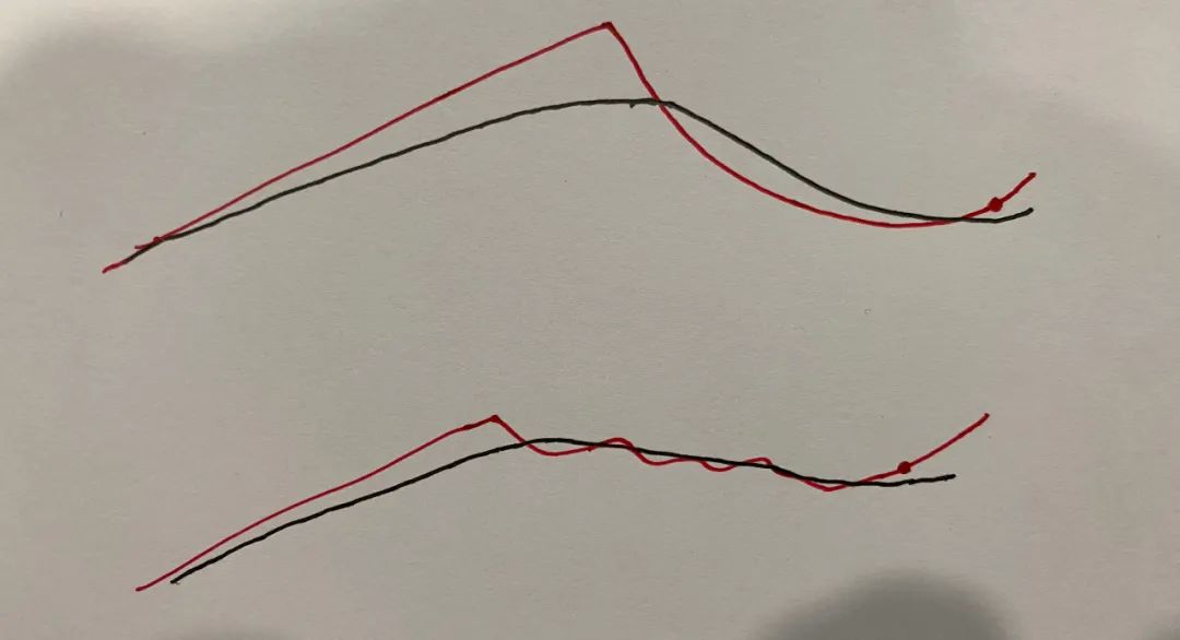尾盘买股最简单方法,买股简易可靠的方法