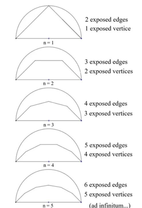 同样是剪指甲，数学家竟然剪出了「真金白银」