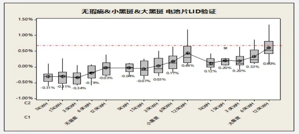 perc电池片缺陷原因,高效单晶PERC电池