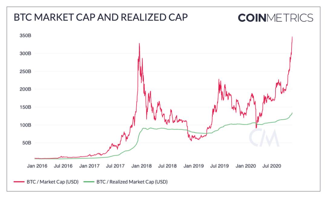 用数据解释：为什么2020年是*币特比**特别的一年？