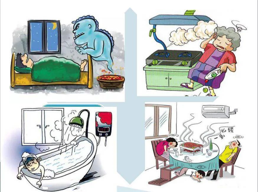 预防一氧化碳中毒科普视频,预防一氧化碳中毒有关知识