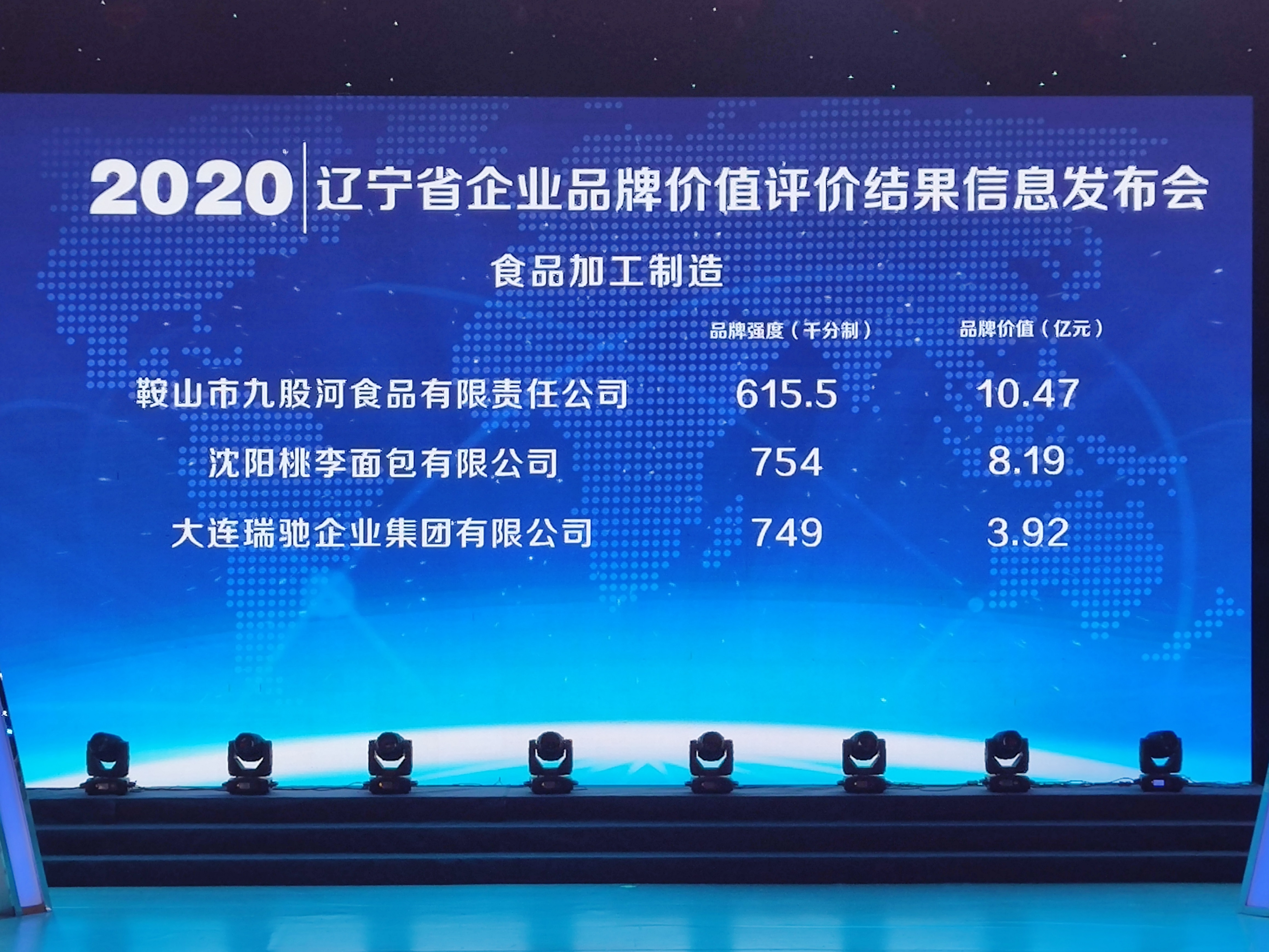 提气!鞍山品牌总体评估价值和提升幅度均全省领先