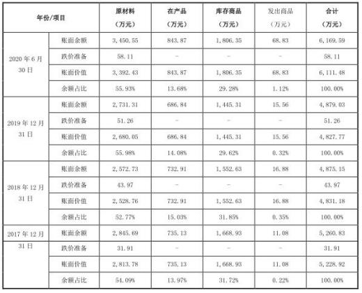 同飞制冷现状如何,同飞制冷去年盈利
