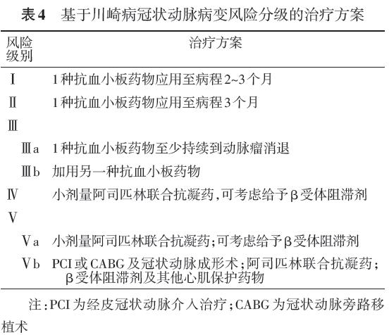 川崎病冠状动脉病变的临床处理，2020版建议来啦