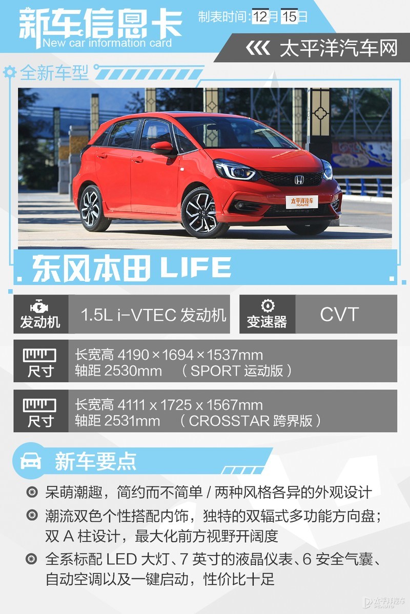 本田来福life买哪个版本,东风本田life来福酱分析
