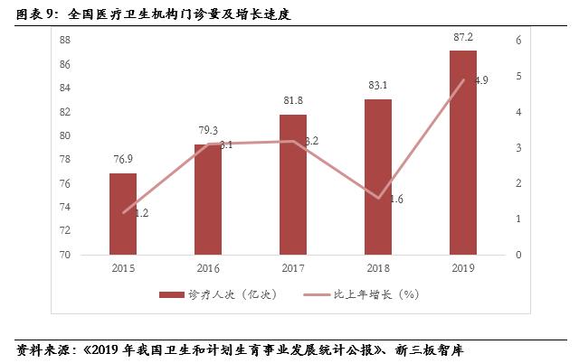 数字人（835670）:深耕数字医学教育，院校教育信息化产品供应商「精选层企业专题报告（三十五）」