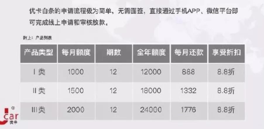 只想加点便宜油，没想到背上了*款贷**