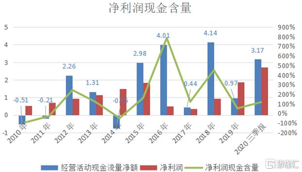 废水捞黄金?撒谎者“双塔食品”