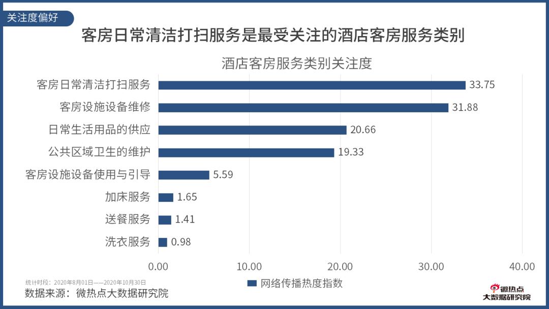 如何看酒店行业数据分析,酒店行业市场分析及预测