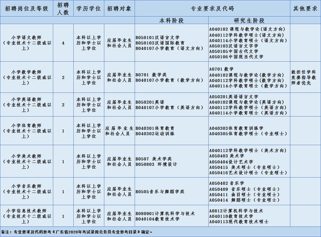 北仑教育局招聘100名事业编教师,深圳龙岗招聘500名事业编教师