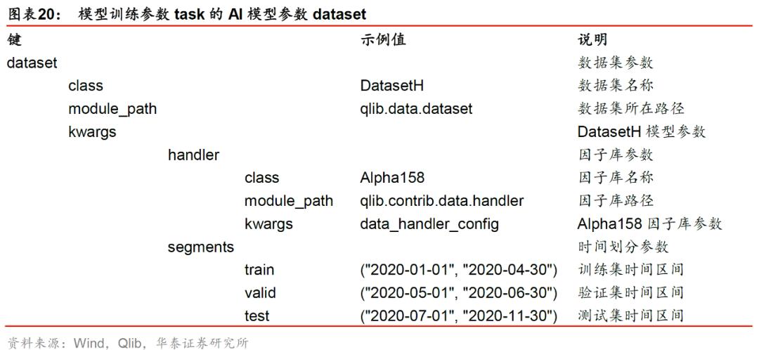 华泰金工林晓明现状,华泰金工林晓明的资产