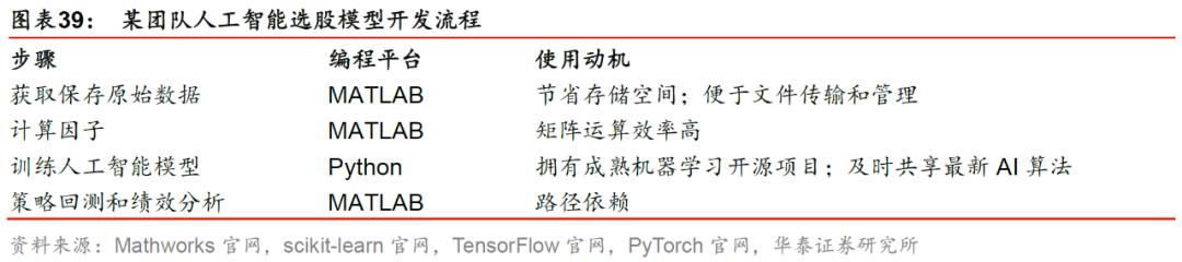 华泰金工林晓明现状,华泰金工林晓明的资产