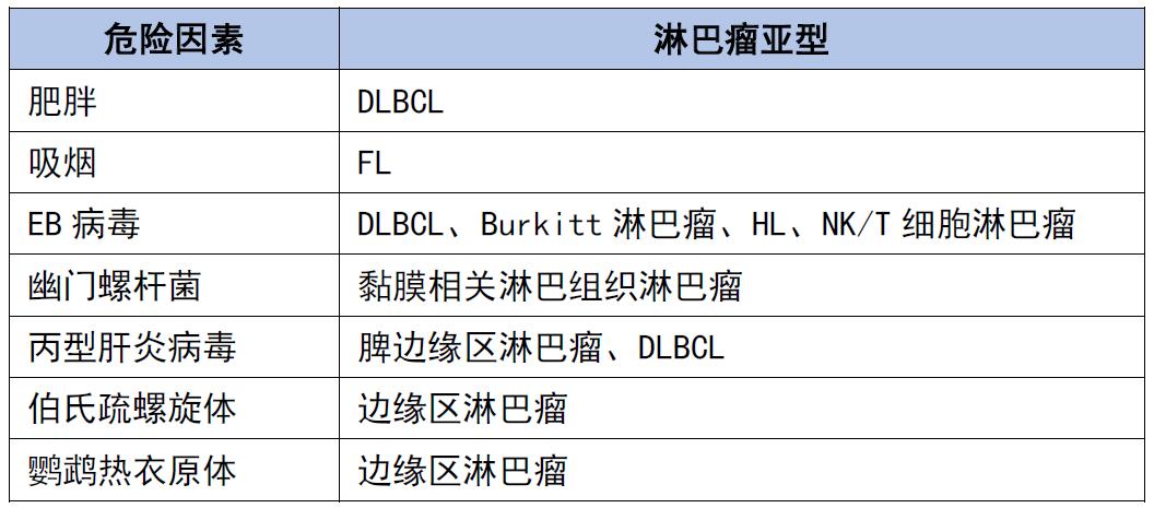 淋巴瘤免疫化疗,化疗淋巴瘤常用药有哪些