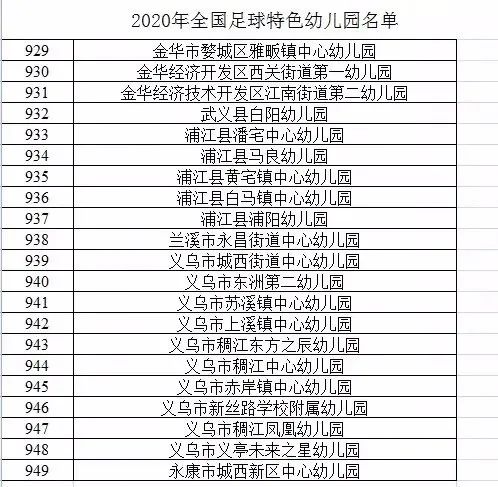 永康足球特色学校,永康有哪些新学校