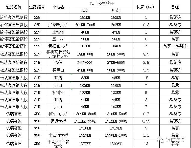 【两公布一提示】@所有车主，2021年元旦出行提示来了，请查收！