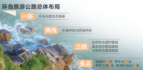 海南环岛旅游公路骑行,海南环岛旅游公路经过澄迈