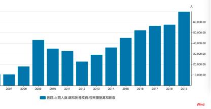 一线｜被指医疗事故频发但求诊者不绝？实探爱尔眼科上海门店白内障诊疗市场旺盛