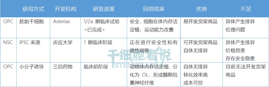 脊髓损伤治疗国际新突破,干细胞治疗急性脊髓损伤