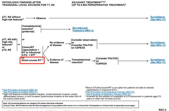 2021版直肠癌nccn指南,结肠癌直肠癌的诊疗指南2022年