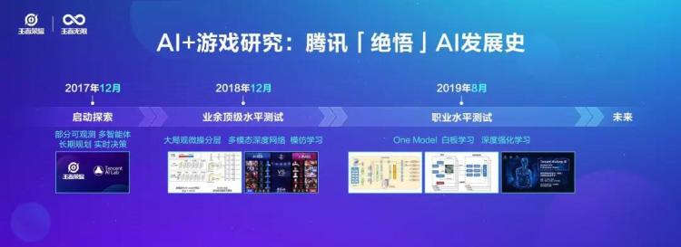 打“王者”的AI拿下了足球世界冠军腾讯研发“AI+游戏”意欲为何？