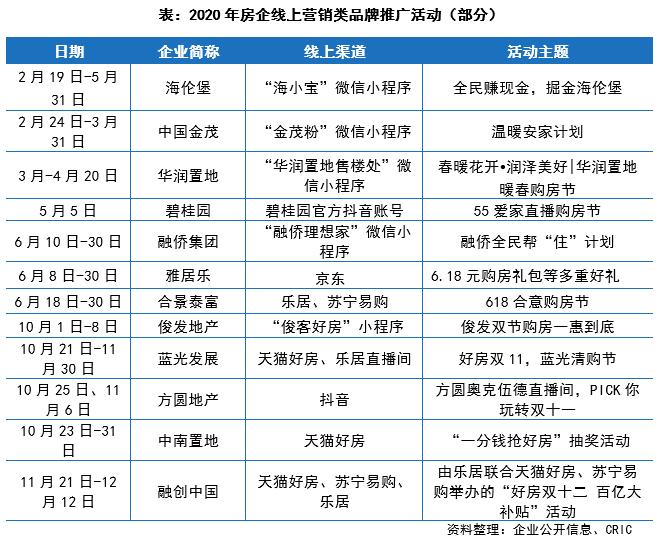 房地产企业传播力排名,房地产企业品牌传播力排行榜
