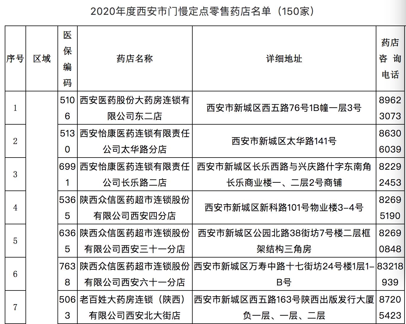 西安慢性病药店申报需要什么资料,西安市慢性病定点药店一览表