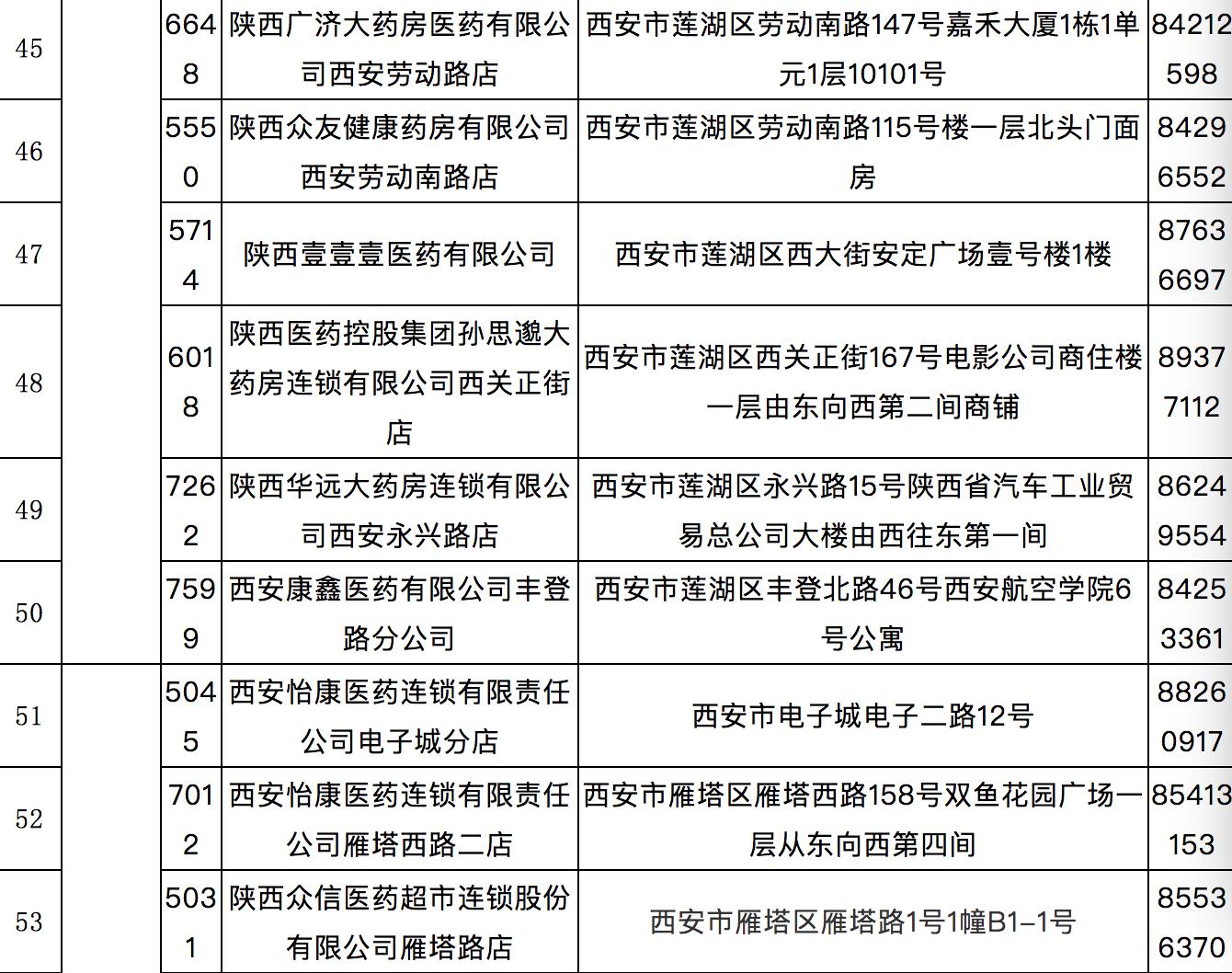 西安慢性病药店申报需要什么资料,西安市慢性病定点药店一览表