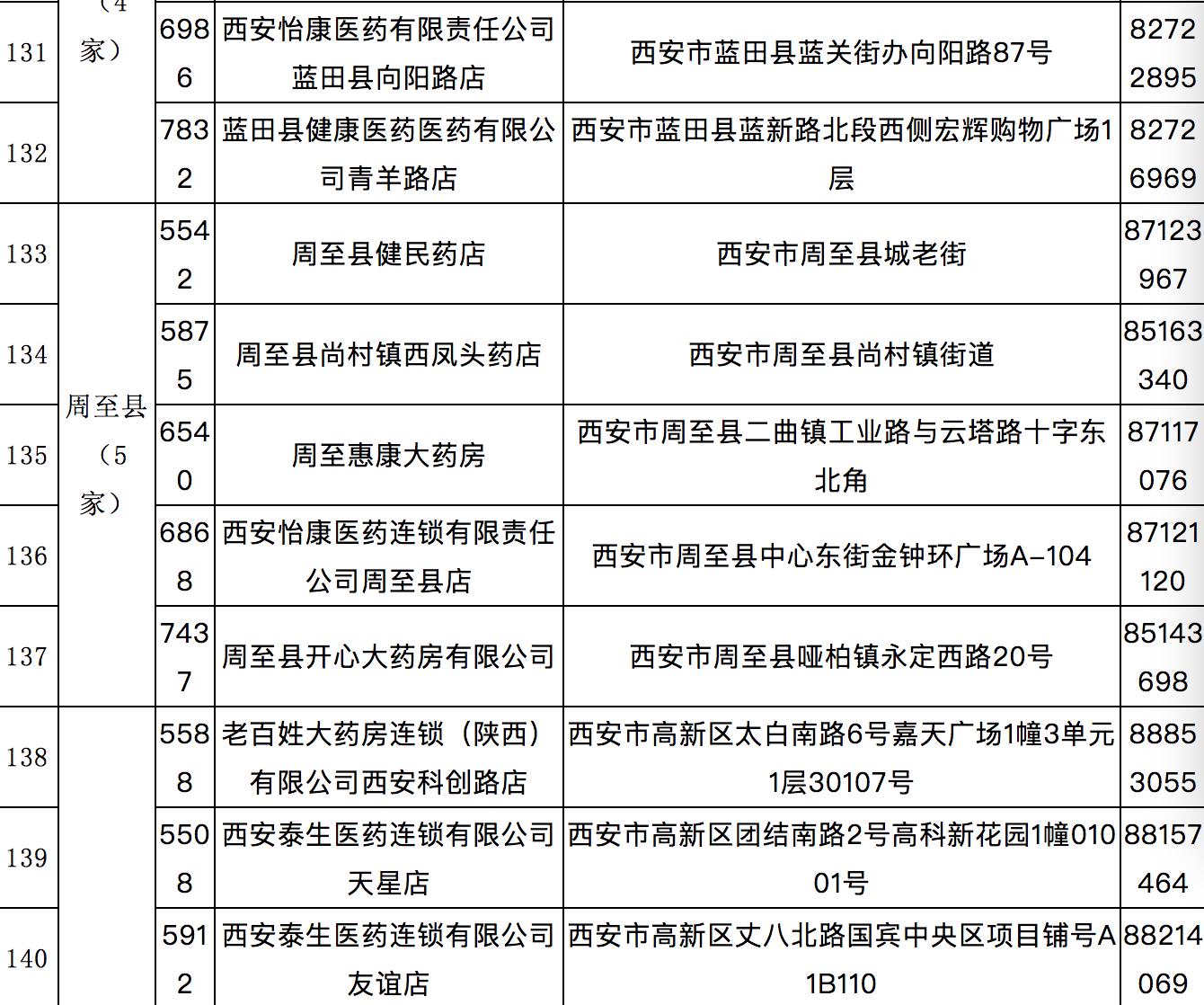 西安慢性病药店申报需要什么资料,西安市慢性病定点药店一览表