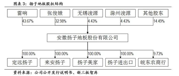 扬子地板400多好吗,扬子地板909